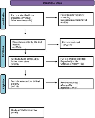 Measuring Mental Wellness of Adolescents: A Systematic Review of Instruments